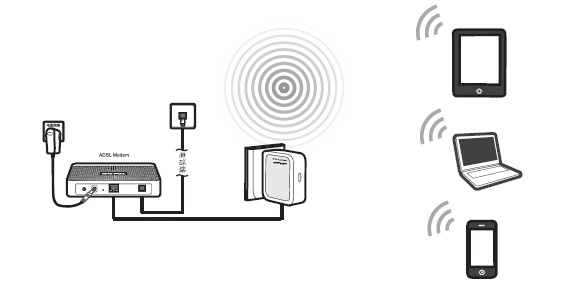 无线路由器ROUTER、AP、BRIDGE、REPEATER、CLIENT五种工作模式的区别,路由,模式
